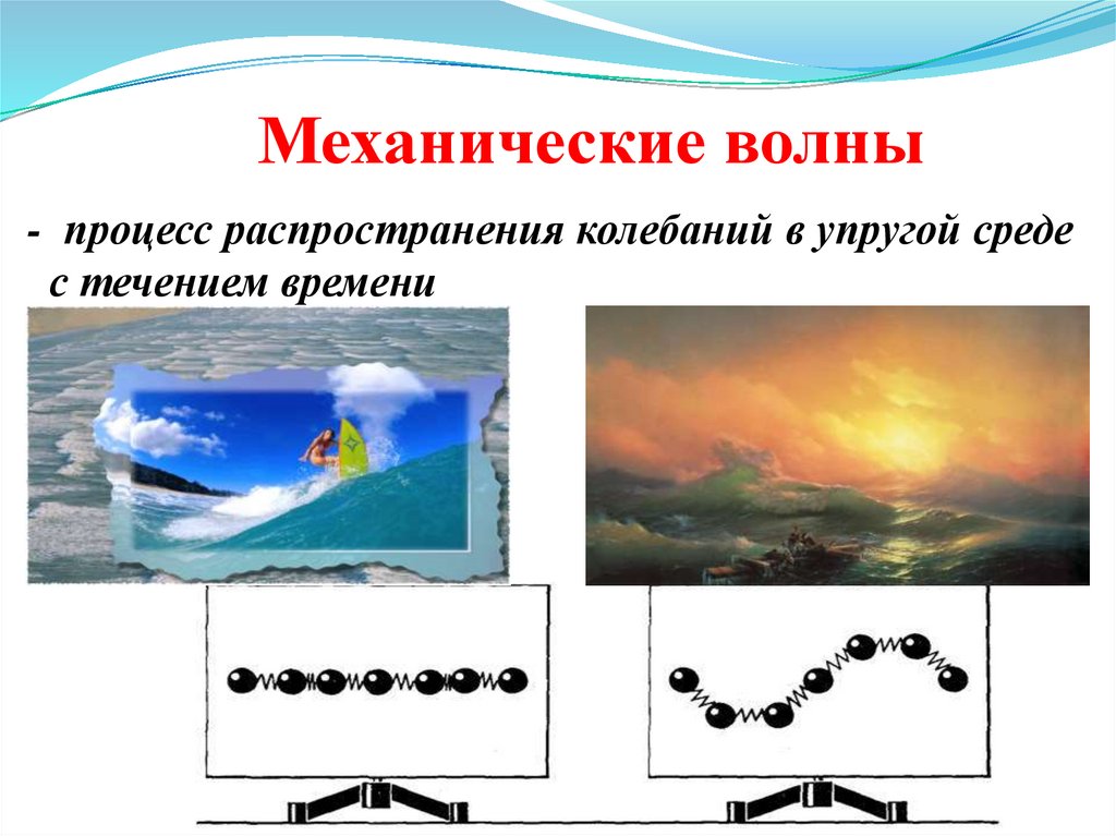 - процесс распространения колебаний в упругой среде с течением времени