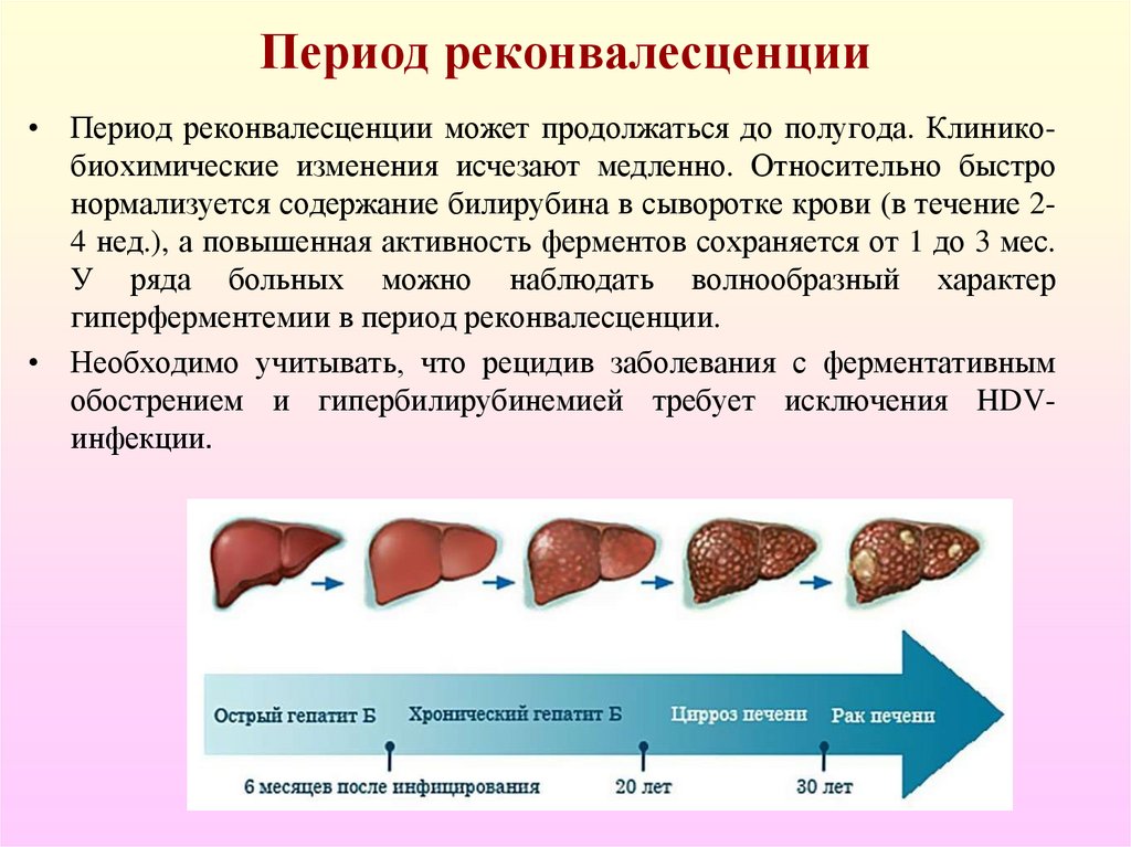 Период реконвалесценции