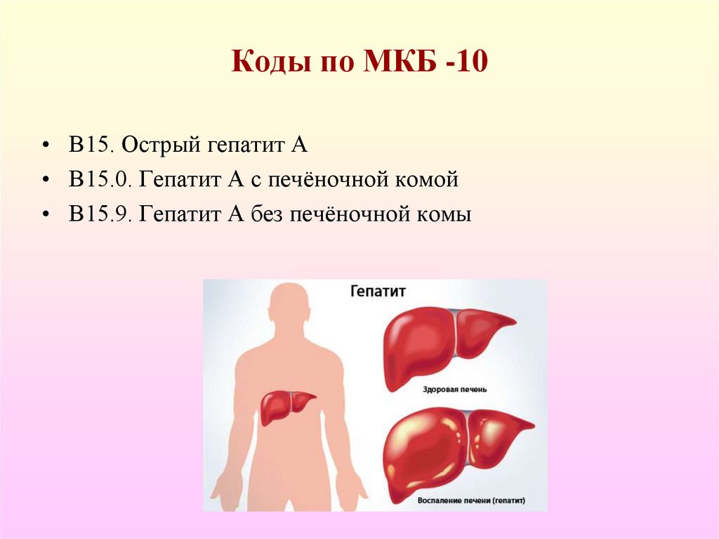 Коды по МКБ -10