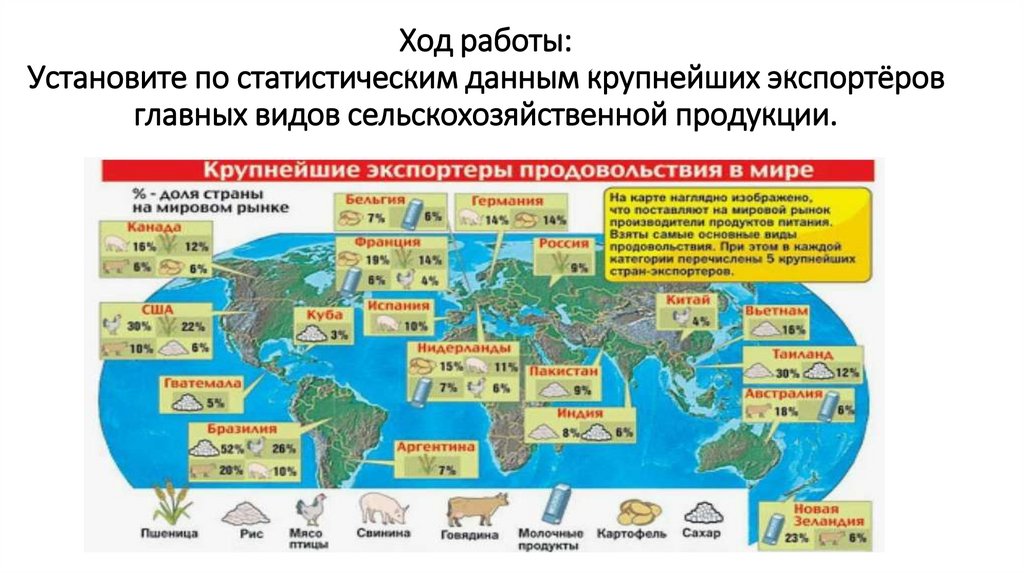 Ход работы: Установите по статистическим данным крупнейших экспортёров главных видов сельскохозяйственной продукции.