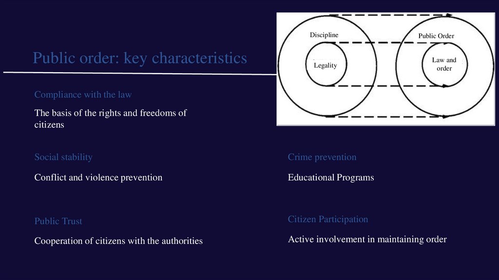 Public order: key characteristics