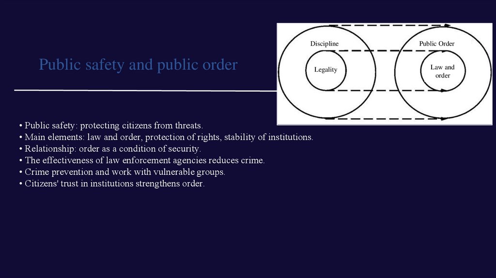 Public safety and public order