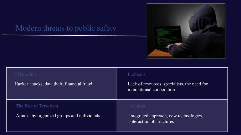 Modern threats to public safety