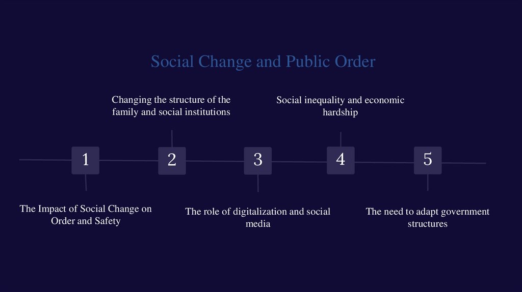 Social Change and Public Order
