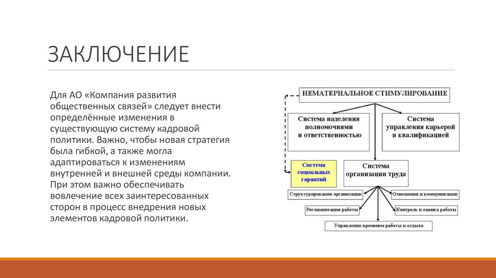 ЗАКЛЮЧЕНИЕ