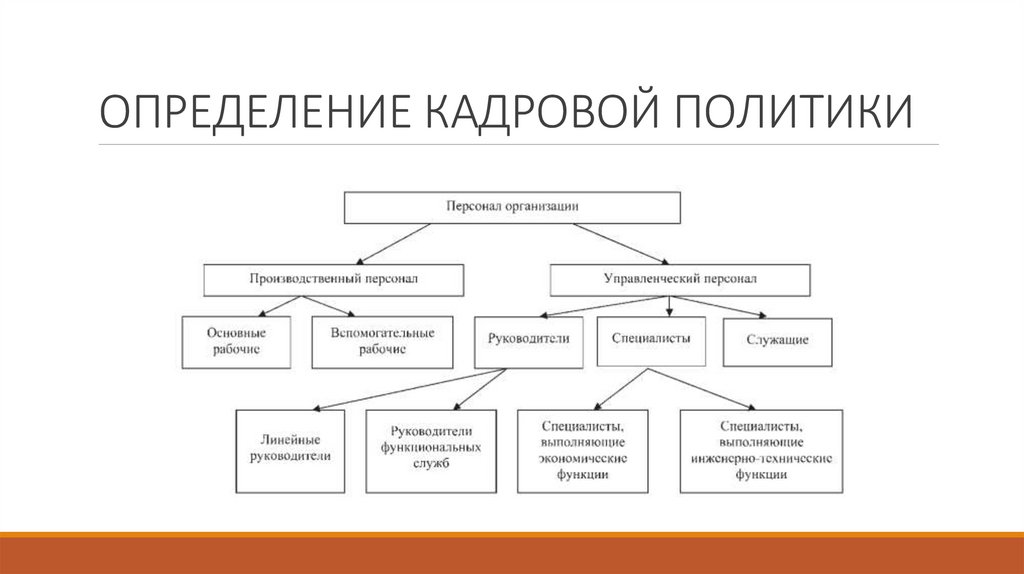 ОПРЕДЕЛЕНИЕ КАДРОВОЙ ПОЛИТИКИ