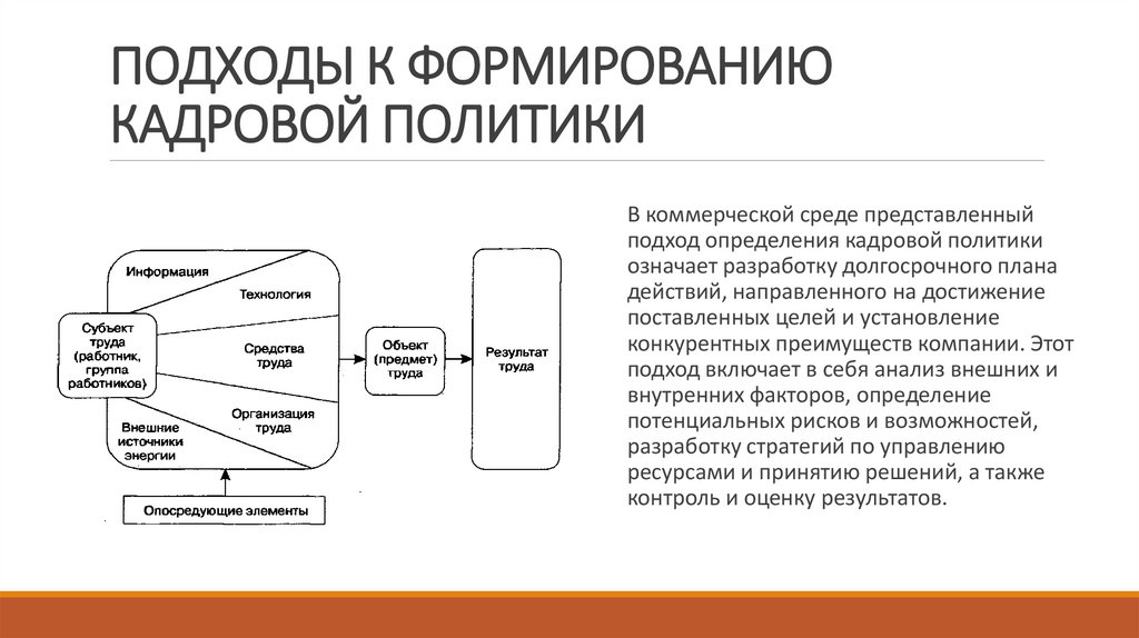 ПОДХОДЫ К ФОРМИРОВАНИЮ КАДРОВОЙ ПОЛИТИКИ
