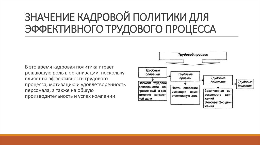 ЗНАЧЕНИЕ КАДРОВОЙ ПОЛИТИКИ ДЛЯ ЭФФЕКТИВНОГО ТРУДОВОГО ПРОЦЕССА