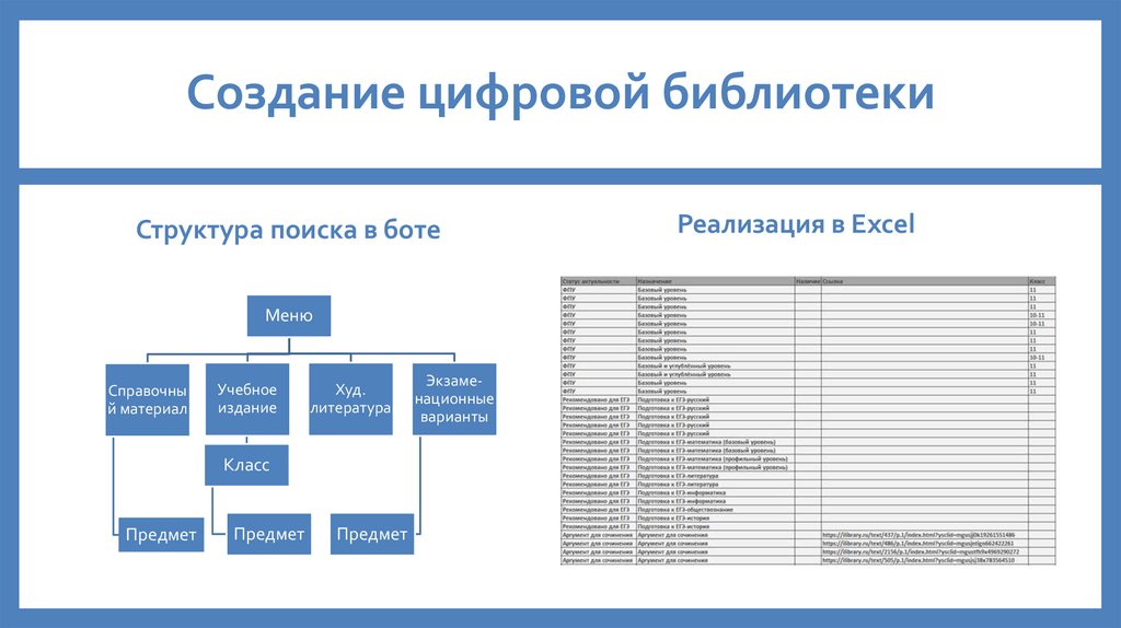 Создание цифровой библиотеки