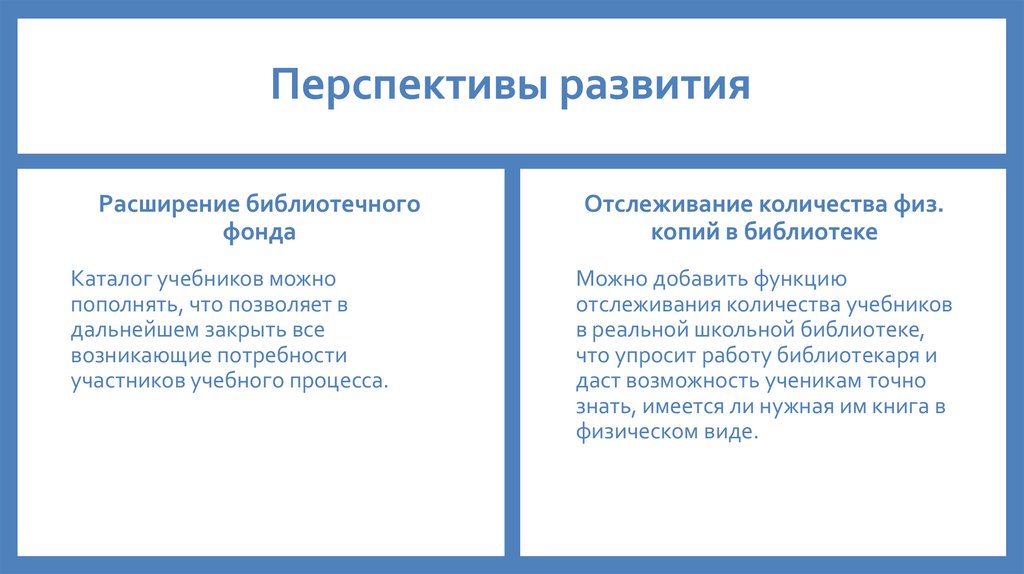 Перспективы развития