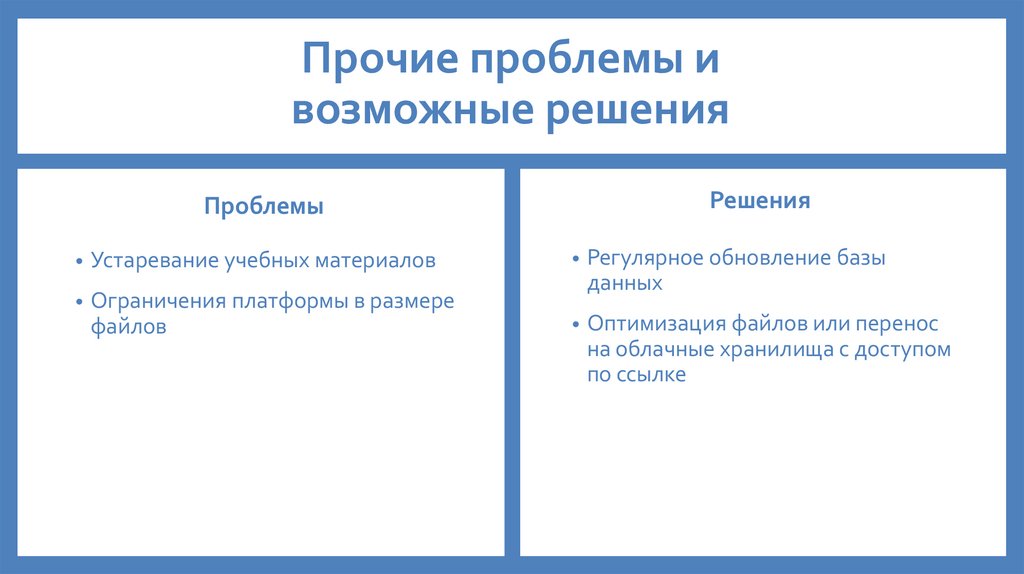 Прочие проблемы и возможные решения