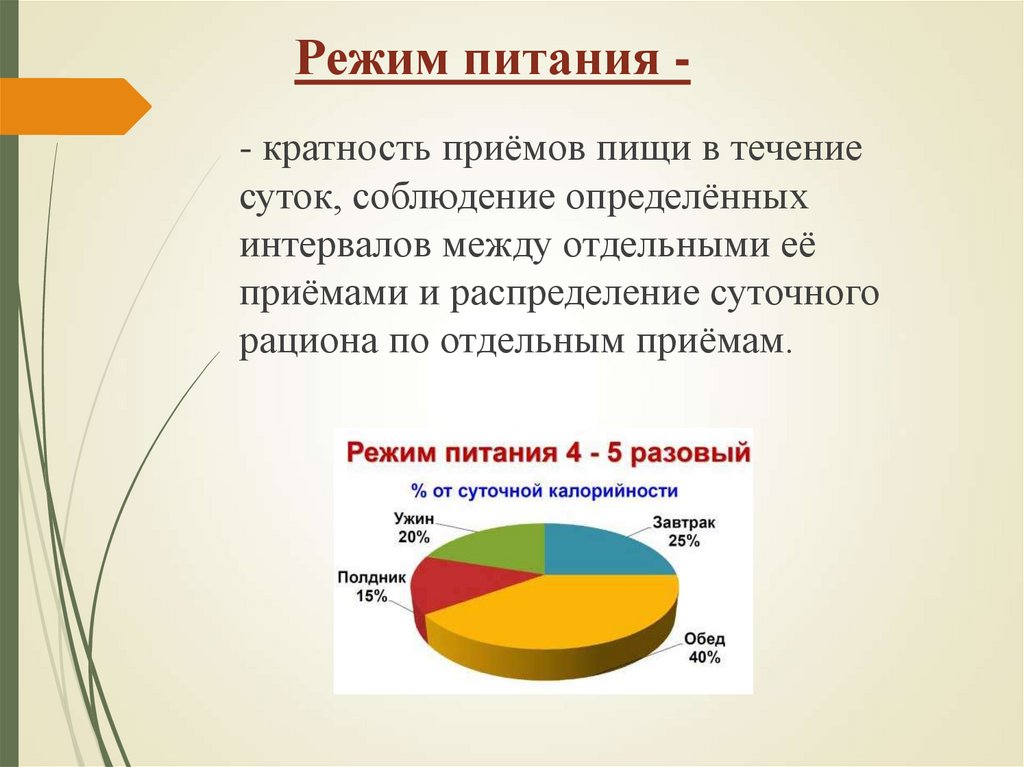 Режим питания -