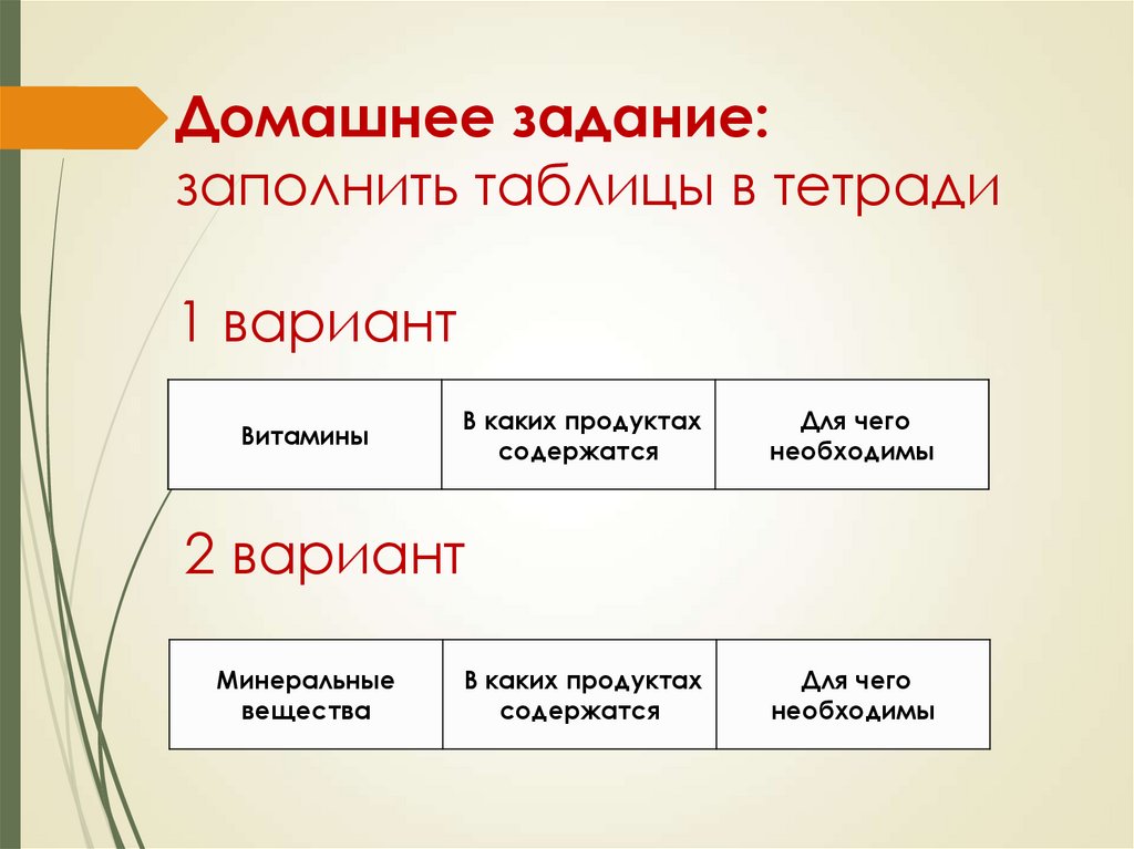 Домашнее задание: заполнить таблицы в тетради 1 вариант