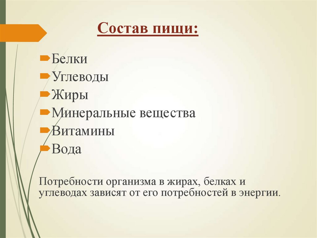 Состав пищи: