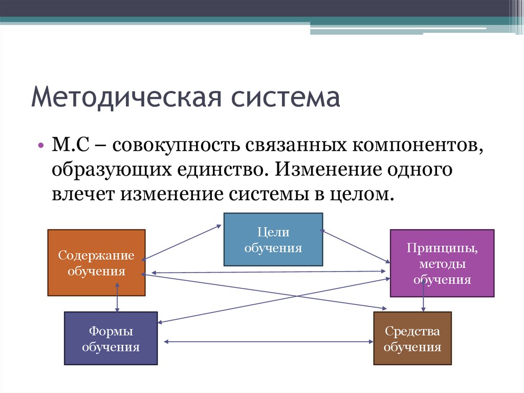 Методическая система