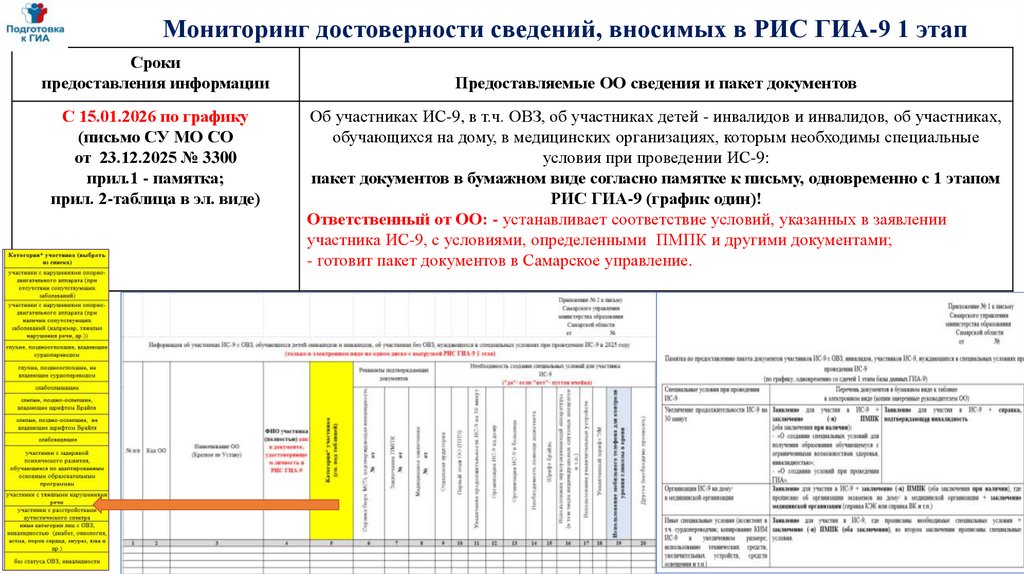 Мониторинг достоверности сведений, вносимых в РИС ГИА-9 1 этап