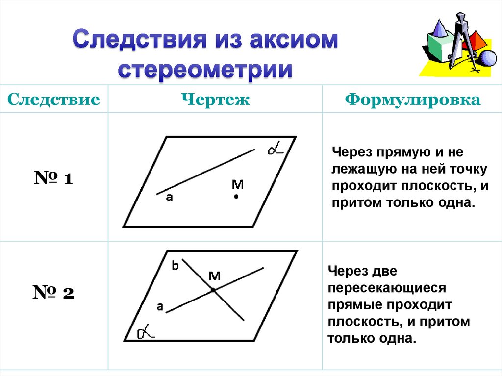 Следствия из аксиом стереометрии