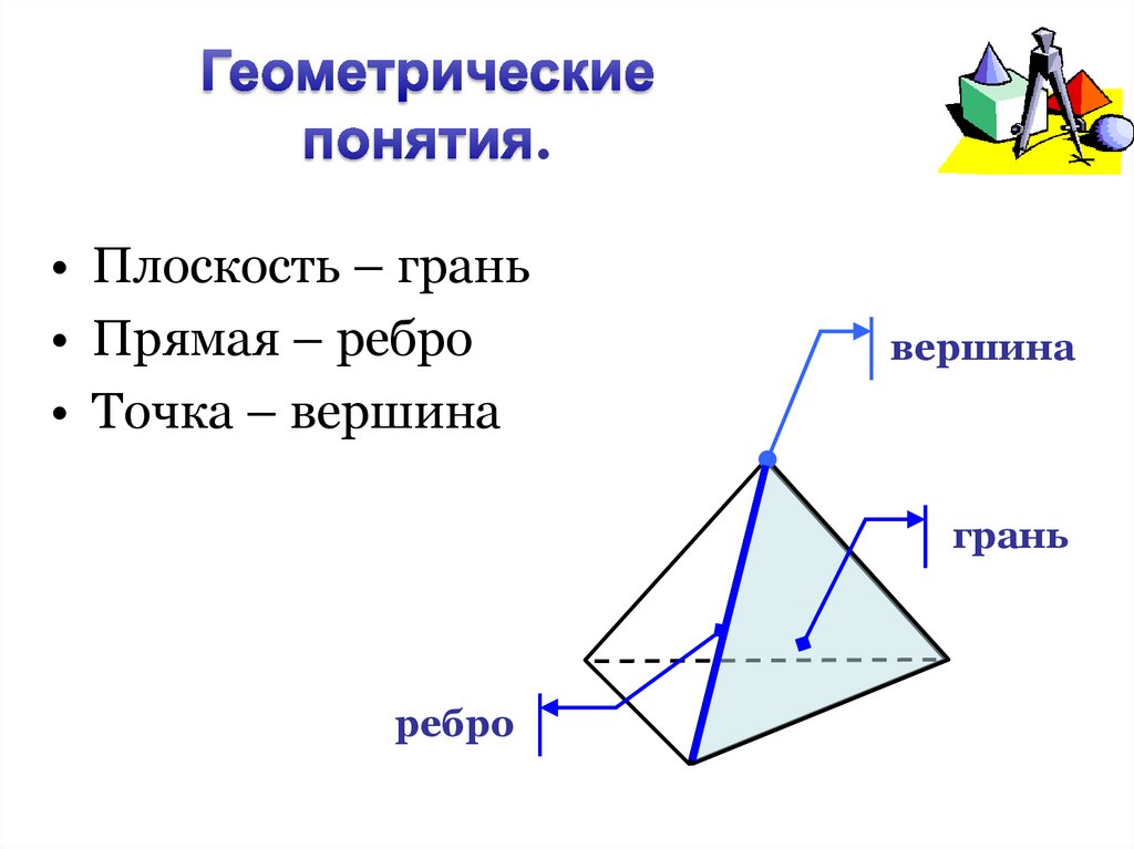 Геометрические понятия.