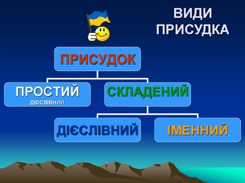 ВИДИ ПРИСУДКА