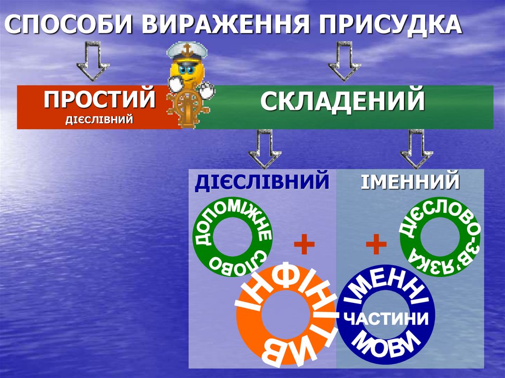СПОСОБИ ВИРАЖЕННЯ ПРИСУДКА