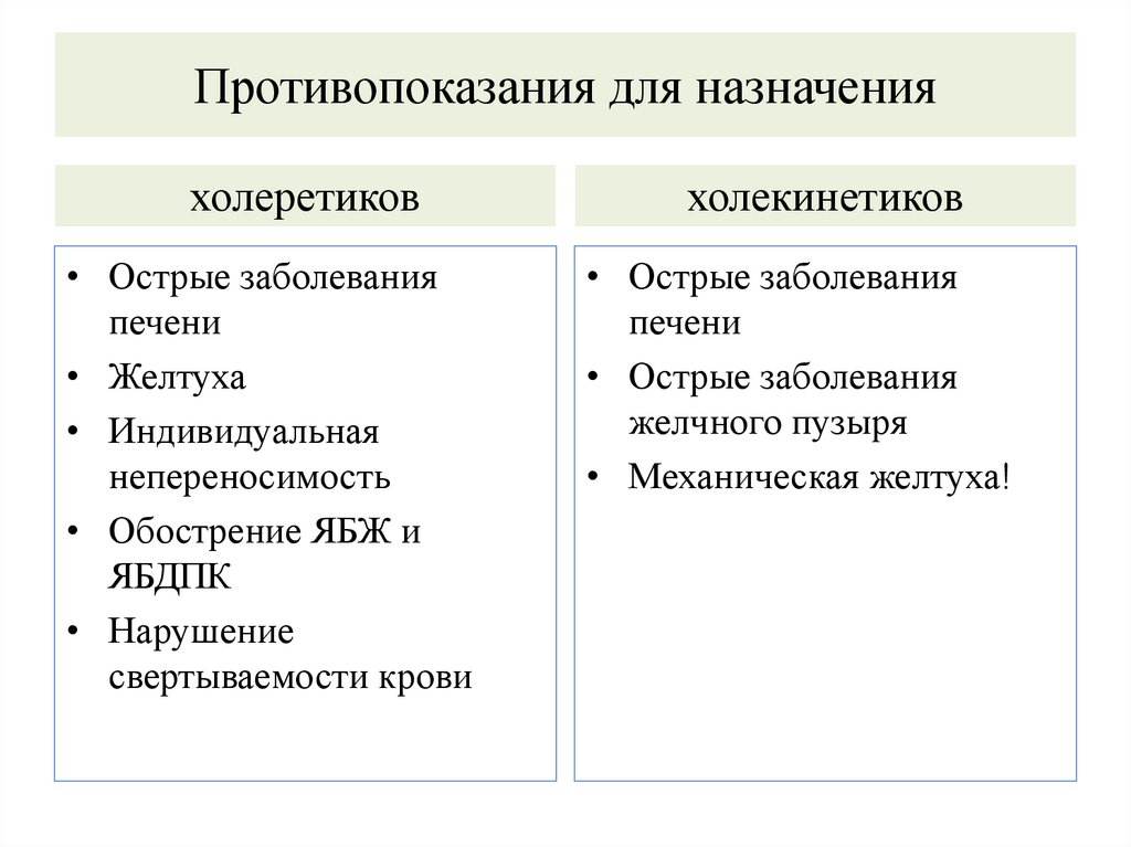 Противопоказания для назначения