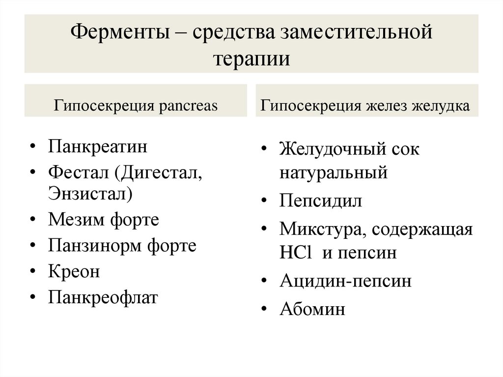 Ферменты – средства заместительной терапии