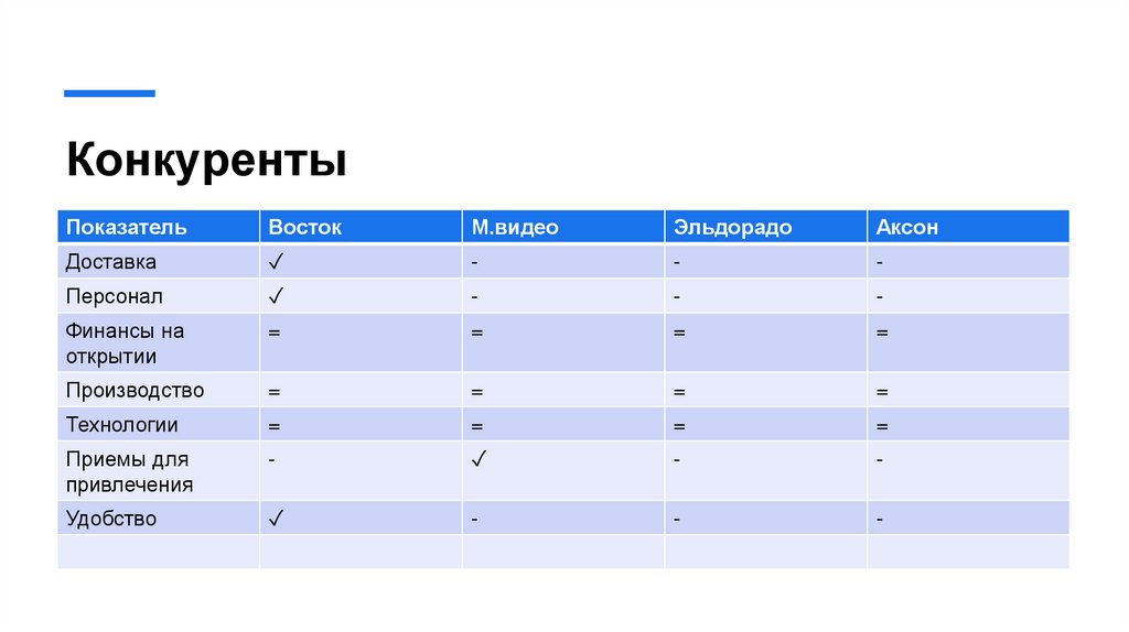 Конкуренты
