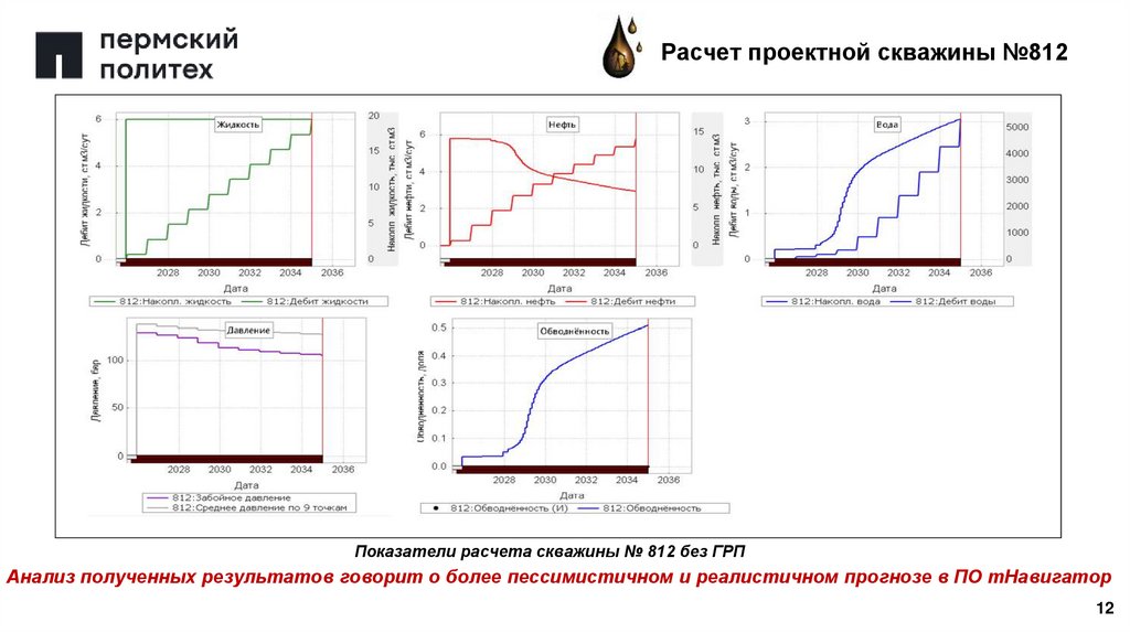 Расчет проектной скважины №812