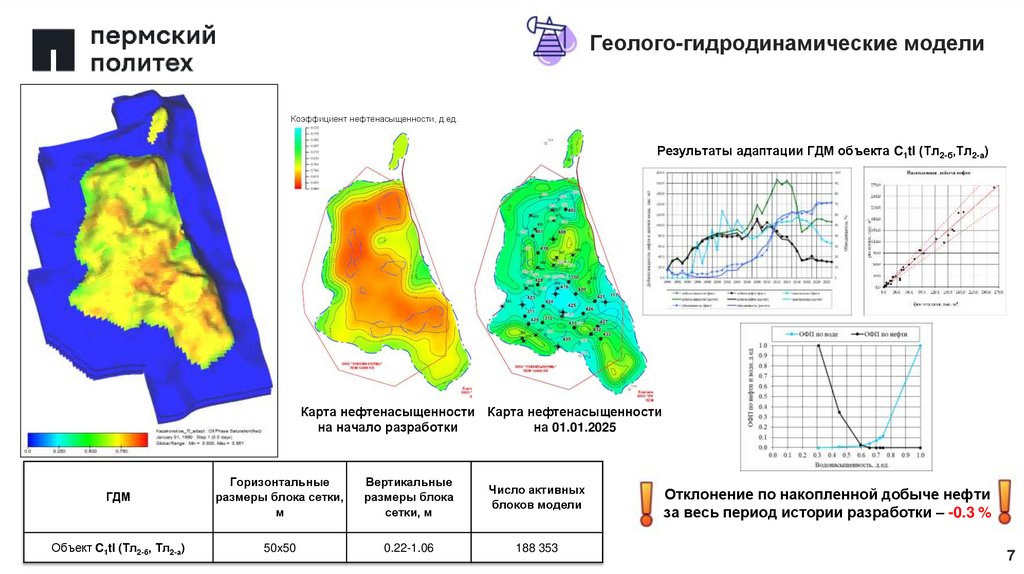 Геолого-гидродинамические модели