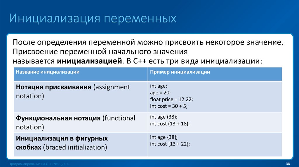 Инициализация переменных