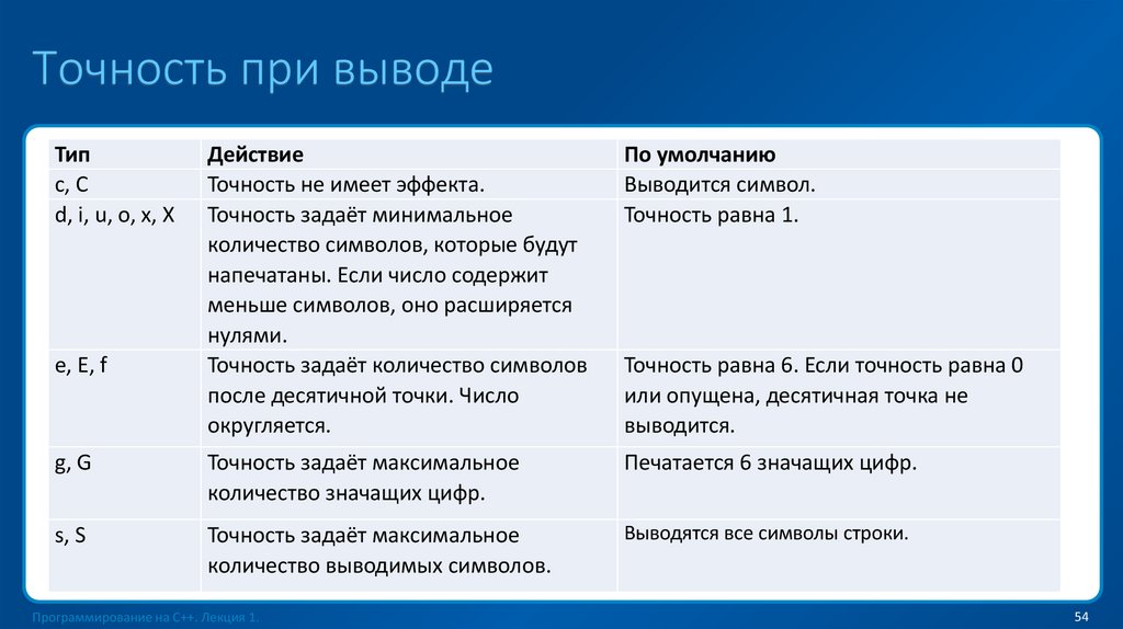 Точность при выводе