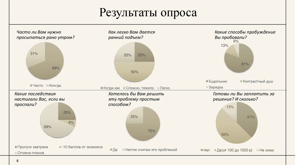 Результаты опроса