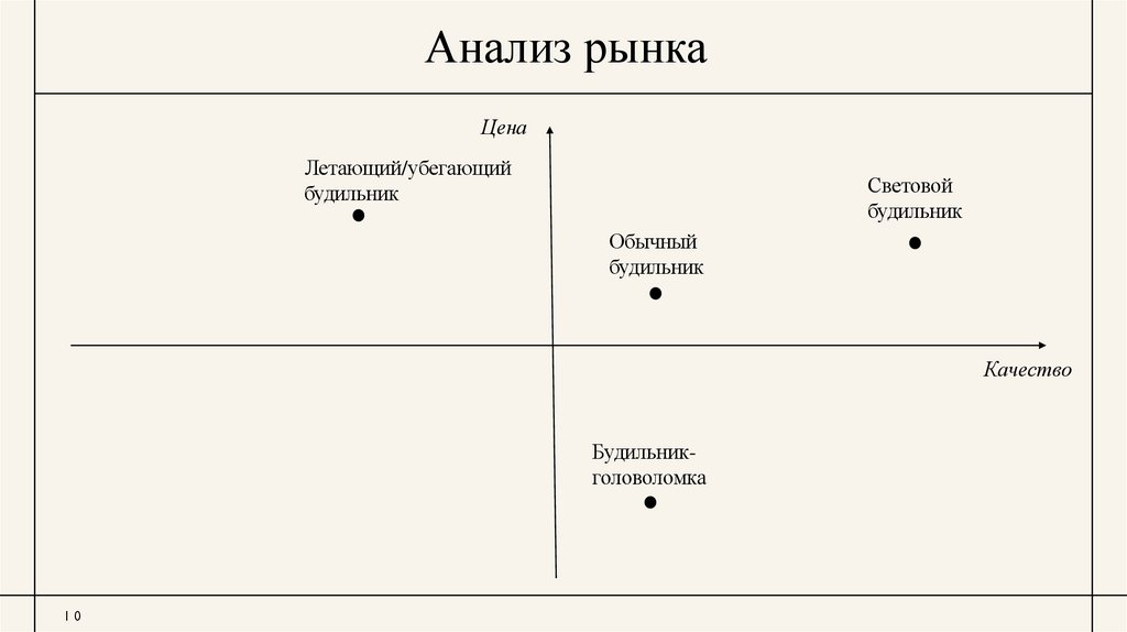 Анализ рынка