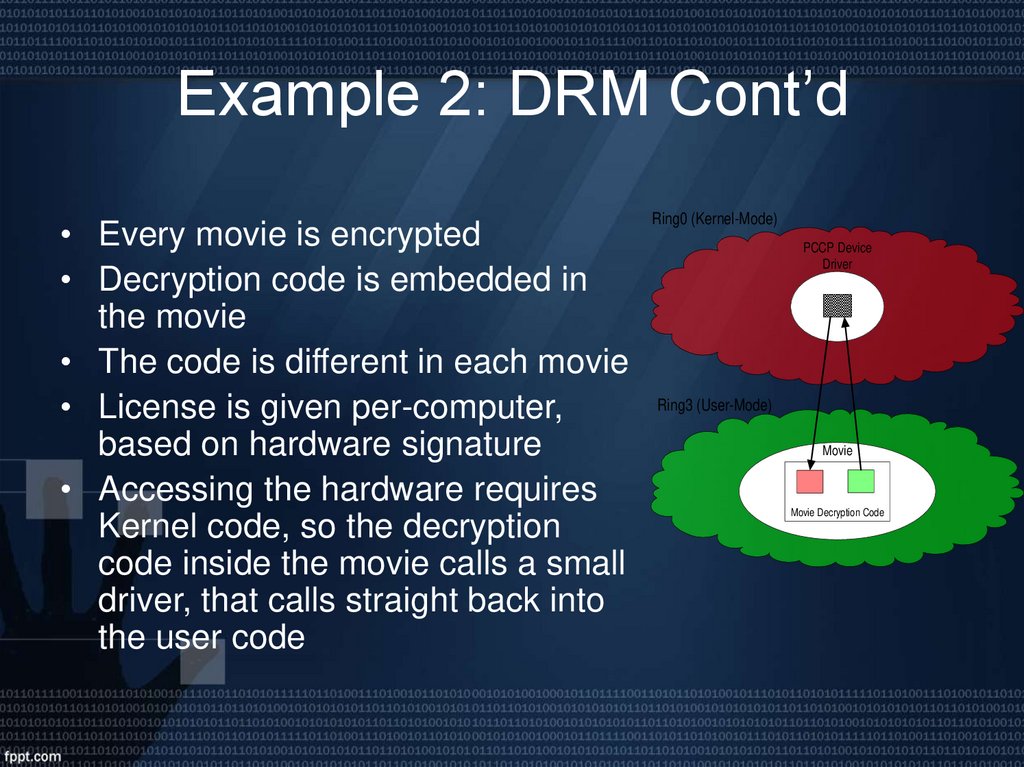 Example 2: DRM Cont’d