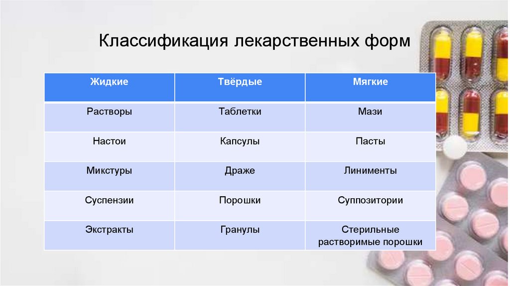 Классификация лекарственных форм