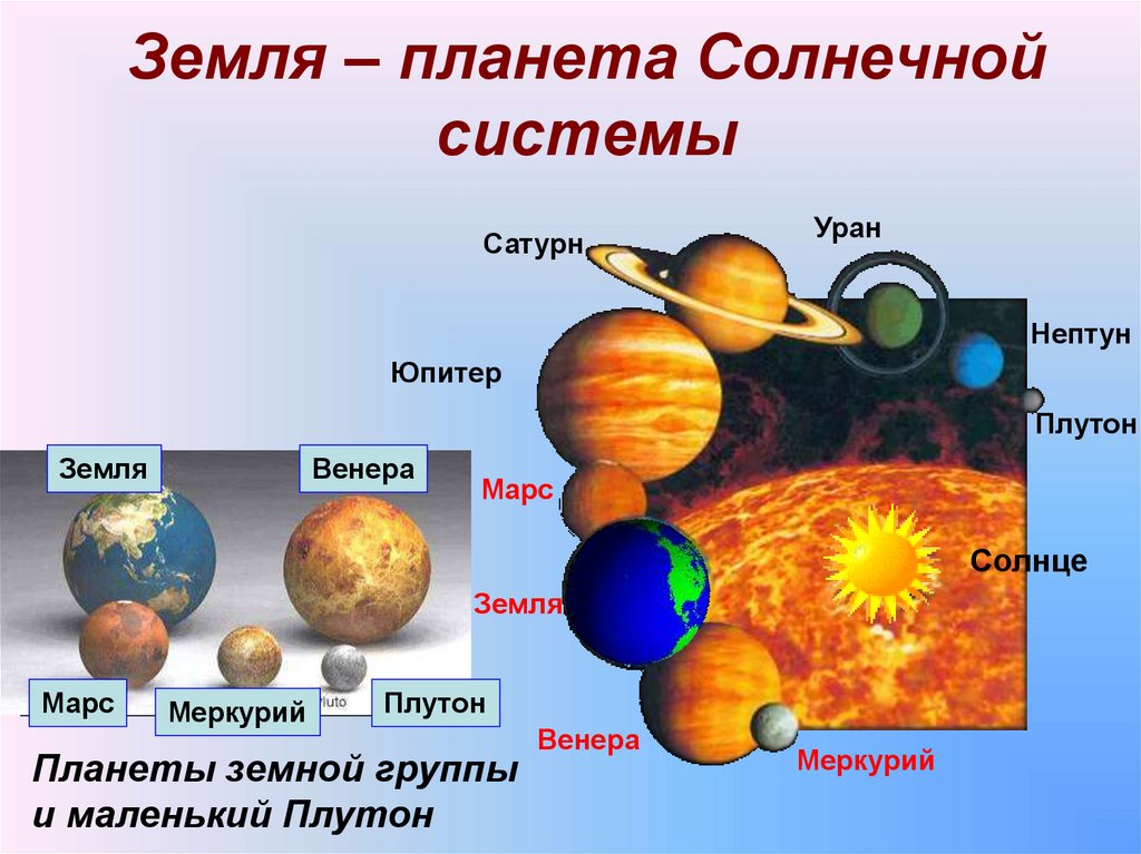 Земля – планета Солнечной системы