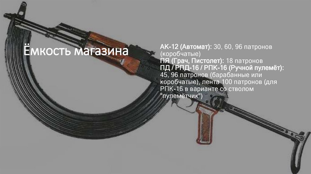 Ёмкость магазина