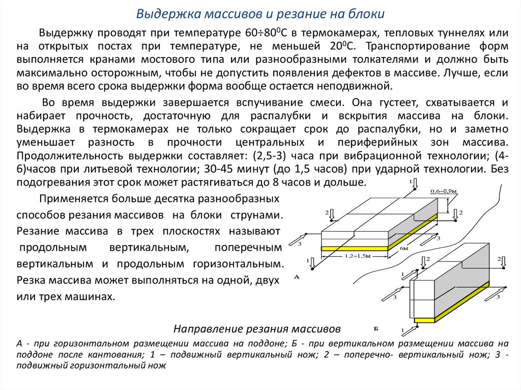 Выдержка массивов и резание на блоки