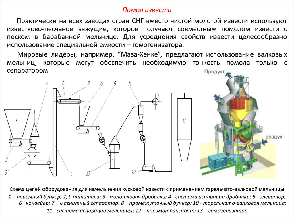 Помол извести