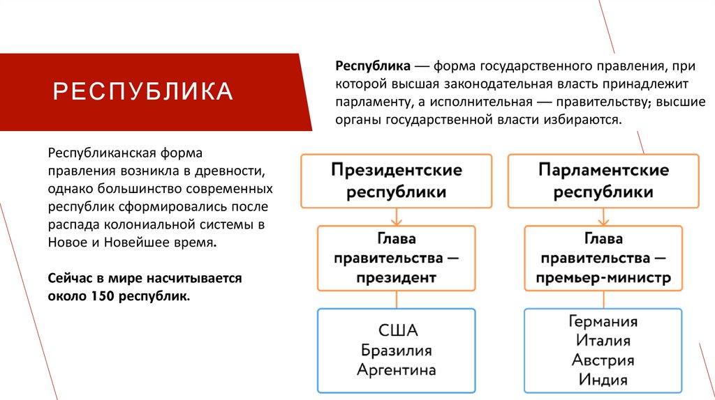 республика