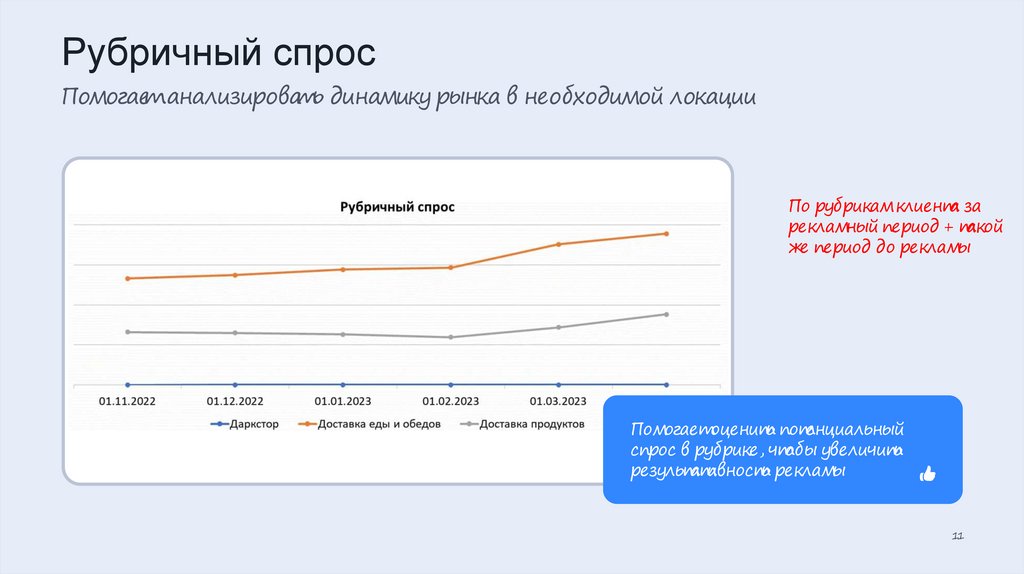 Рубричный спрос