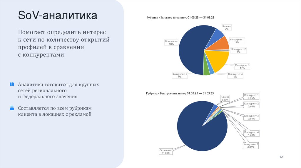 SoV-аналитика