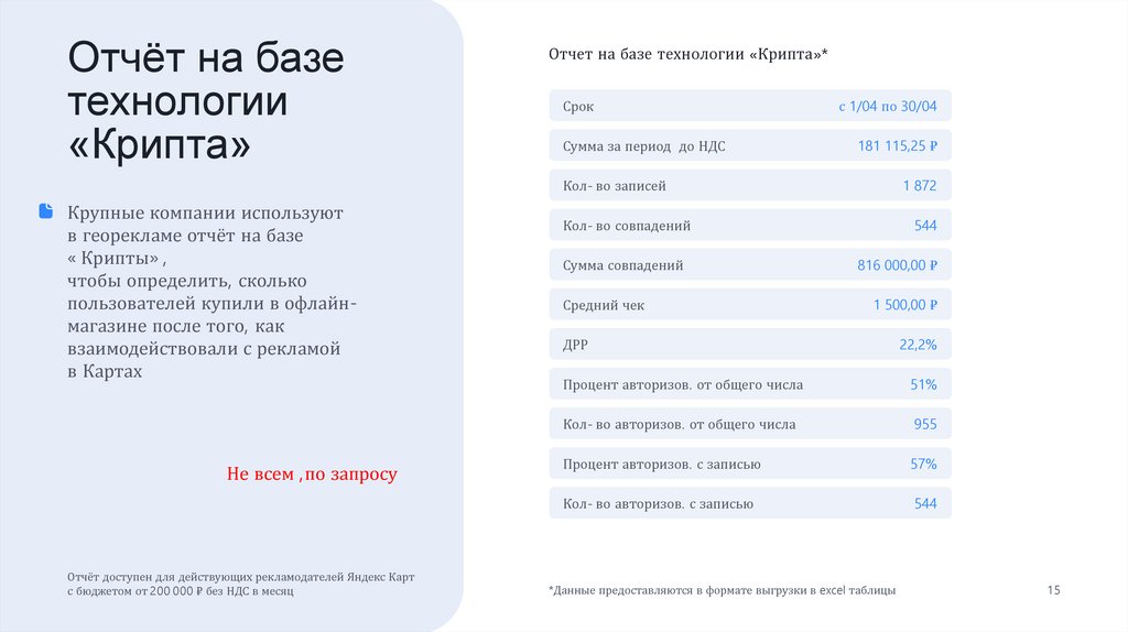 Отчёт на базе технологии «Крипта»