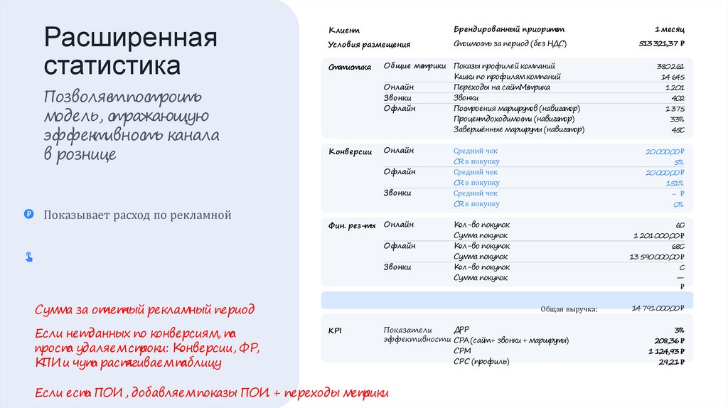 Расширенная статистика