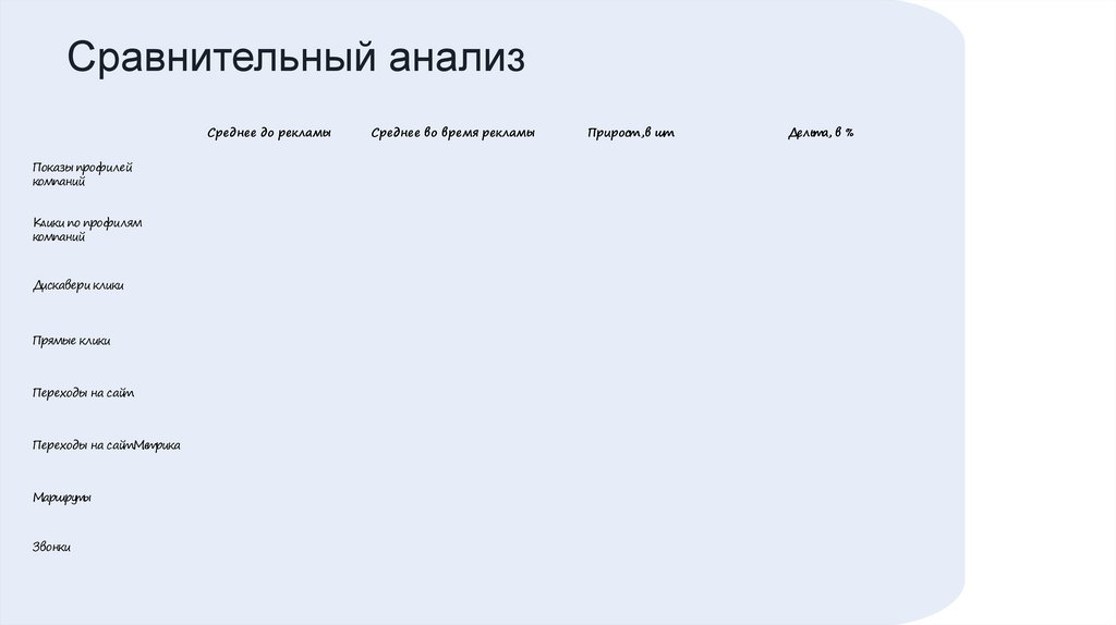 Сравнительный анализ