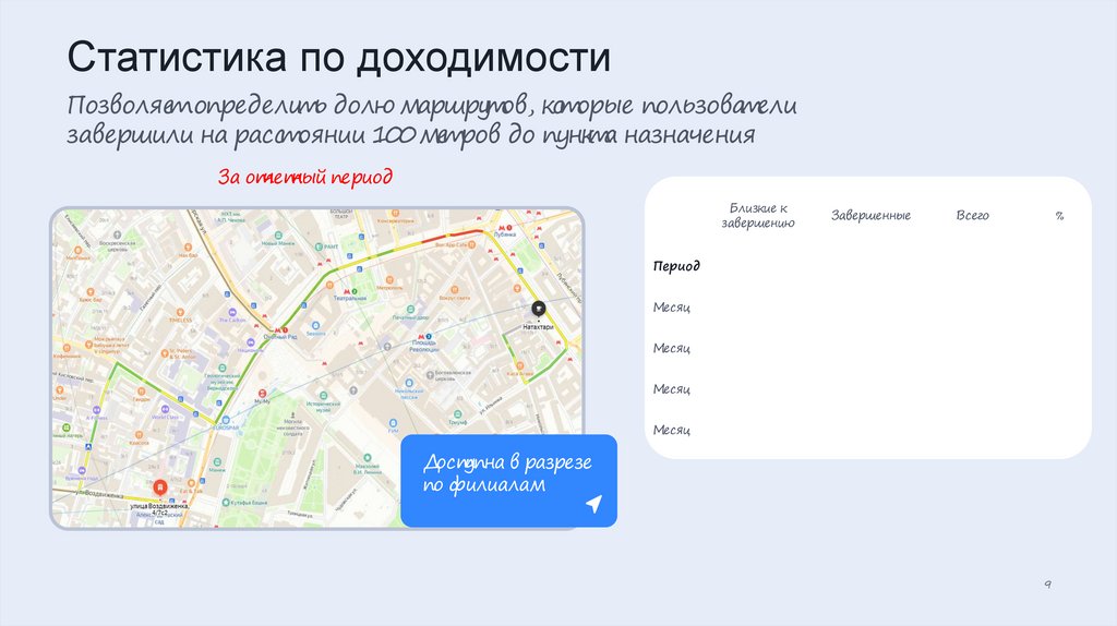 Статистика по доходимости