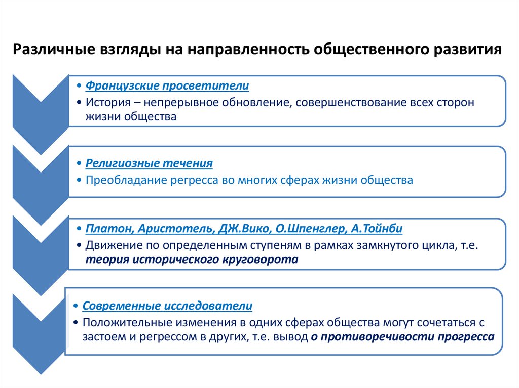 Различные взгляды на направленность общественного развития
