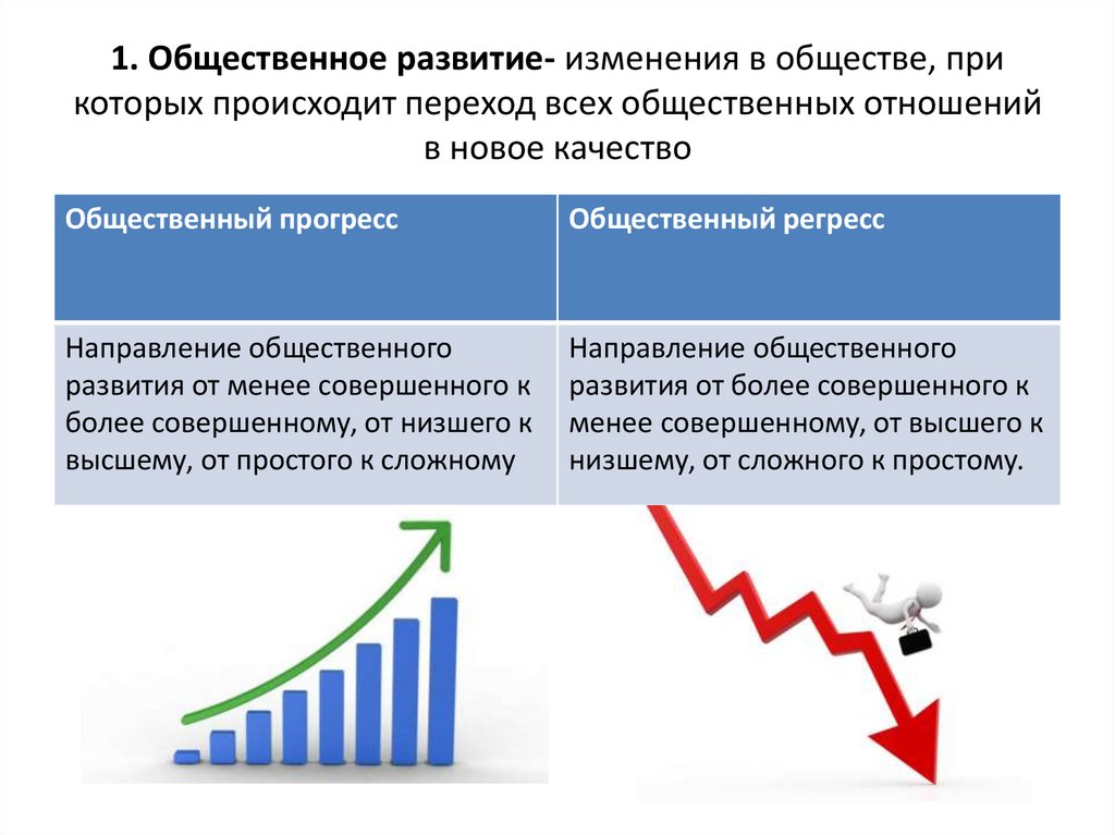 1. Общественное развитие- изменения в обществе, при которых происходит переход всех общественных отношений в новое качество