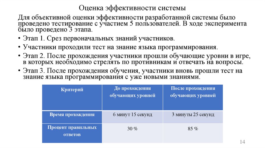 Оценка эффективности системы
