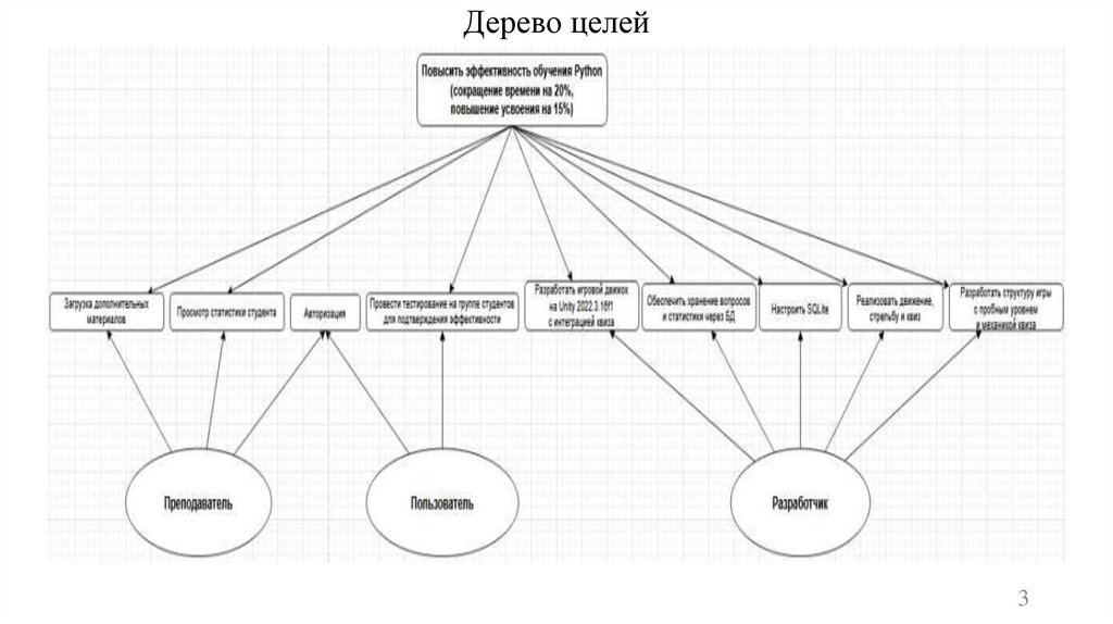 Дерево целей